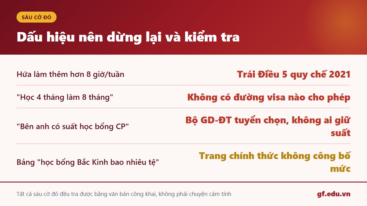 gf cn4 tt 02 6code Sáu cờ đỏ khi chọn trung tâm du học Trung Quốc