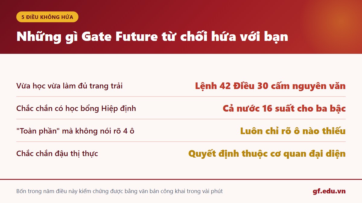 Năm điều Gate Future không hứa khi tư vấn du học Trung Quốc
