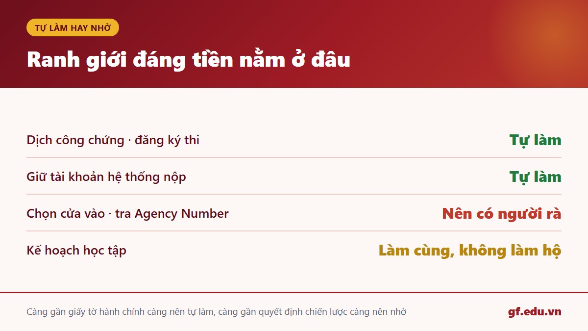 Ranh giới việc tự làm và việc nên nhờ tư vấn du học Trung Quốc