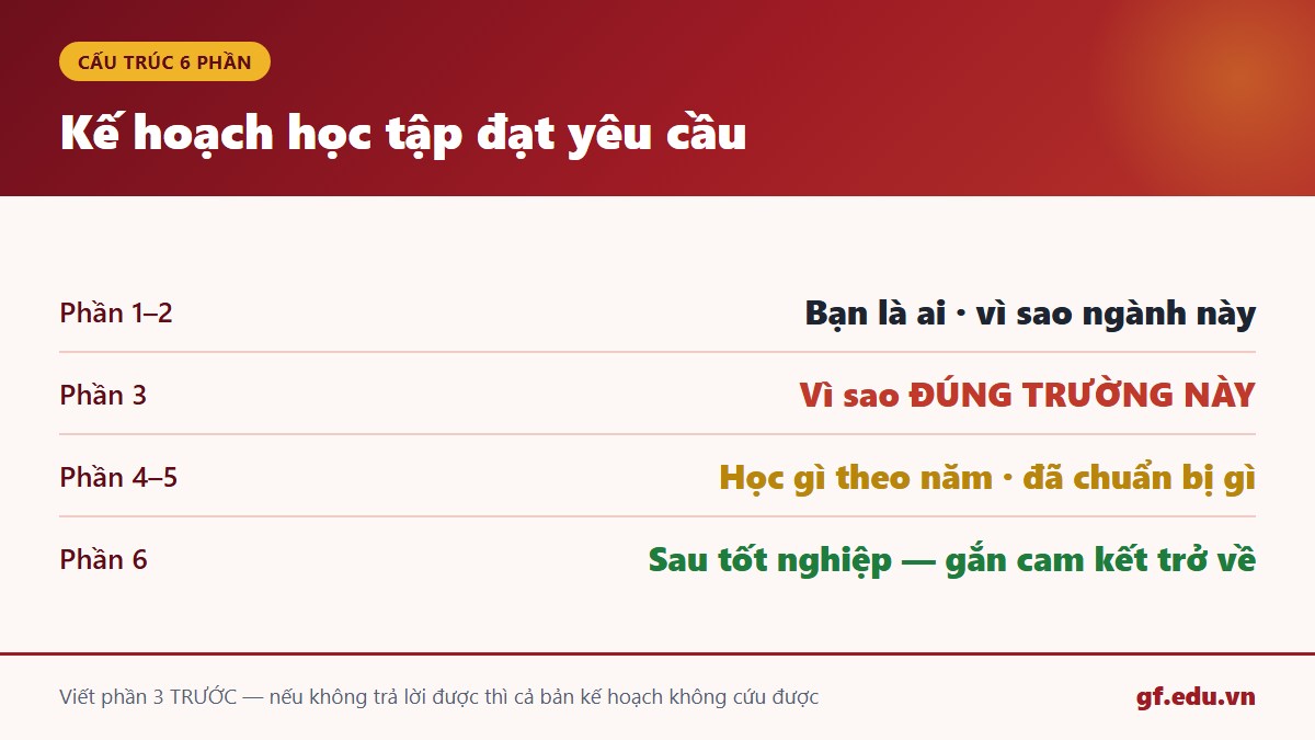 gf cn5 khht 03 cautruc Cấu trúc sáu phần của bản kế hoạch học tập du học Trung Quốc