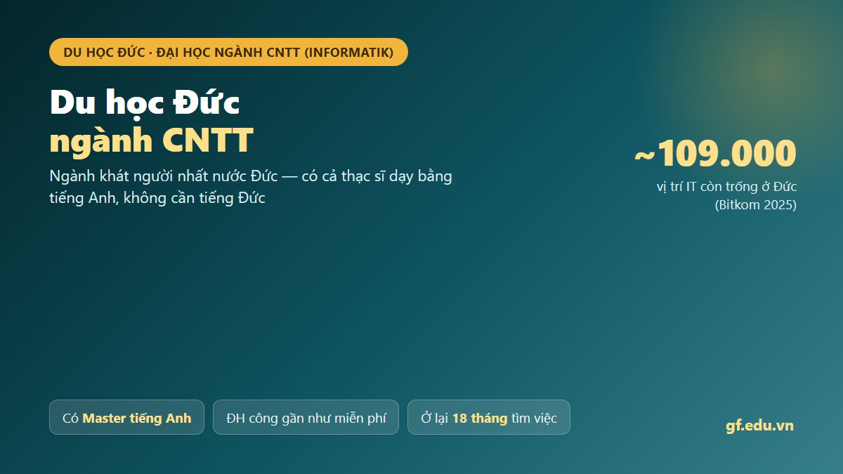 gf cntt 01 hero Du học đại học Đức ngành CNTT Informatik, có chương trình thạc sĩ dạy tiếng Anh, Đức thiếu khoảng 109.000 nhân lực IT