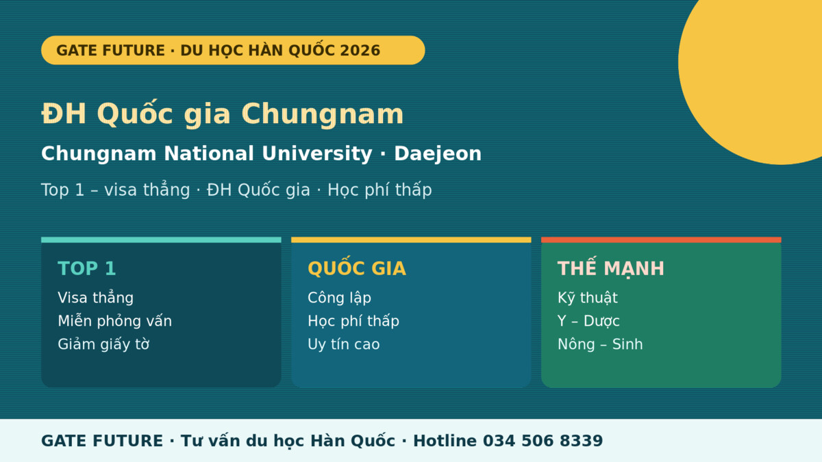 gf cnu Đại học Quốc gia Chungnam Hàn Quốc - trường Top 1 tại Daejeon 2026 - Gate Future
