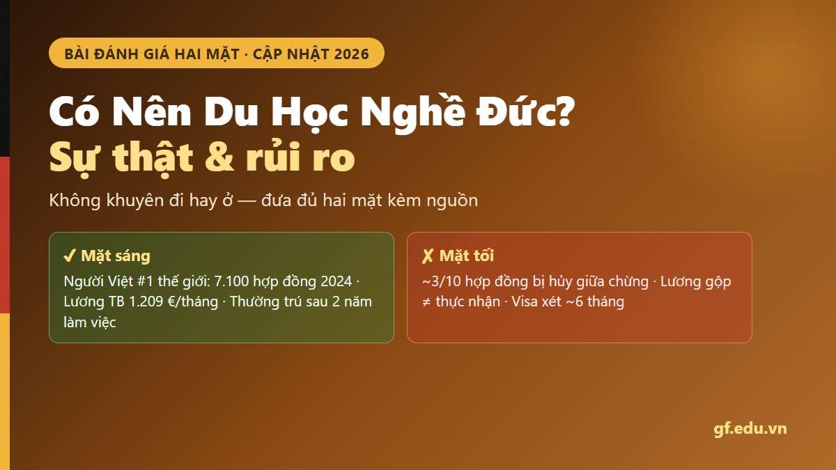 gf co nen du hoc nghe duc 01 hero Có nên đi du học nghề Đức không — cân nhắc hai mặt bằng số liệu BIBB và Destatis năm 2026