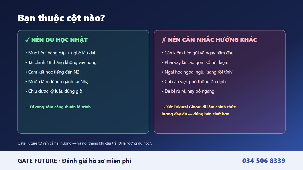 Ai nen va ai khong nen du hoc Nhat Ban 2026 - bang tu soi quyet dinh - Gate Future