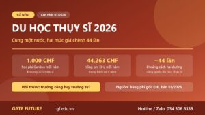 Ảnh bìa bài có nên du học Thụy Sĩ: học phí Đại học Genève 1.000 CHF một năm so với tổng phí bắt buộc EHL 44.263 CHF một năm, chênh khoảng 44 lần
