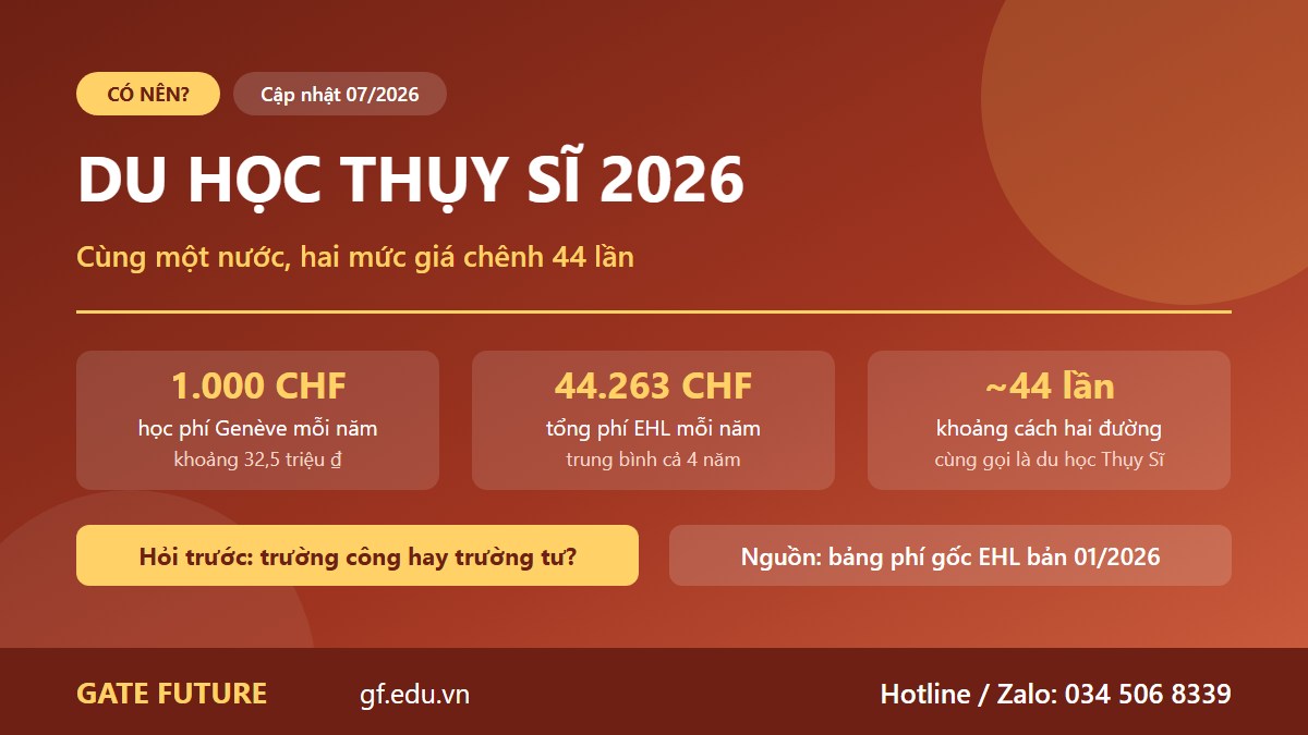 gf co nen thuy si 01 hero Ảnh bìa bài có nên du học Thụy Sĩ: học phí Đại học Genève 1.000 CHF một năm so với tổng phí bắt buộc EHL 44.263 CHF một năm, chênh khoảng 44 lần