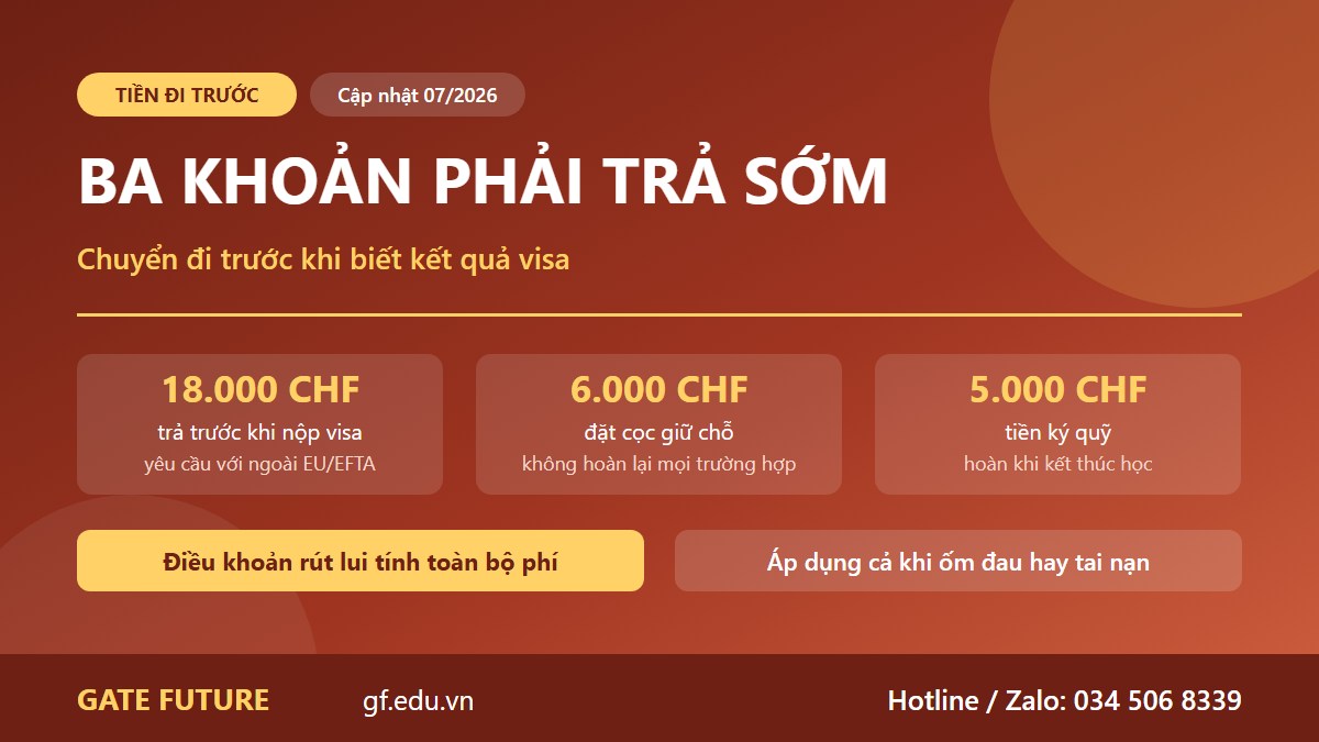 gf co nen thuy si 02 tien di truoc Đồ hoạ ba khoản tiền phải trả sớm khi học trường tư Thụy Sĩ: 18.000 CHF trước khi nộp visa, 6.000 CHF đặt cọc giữ chỗ không hoàn lại, 5.000 CHF tiền ký quỹ