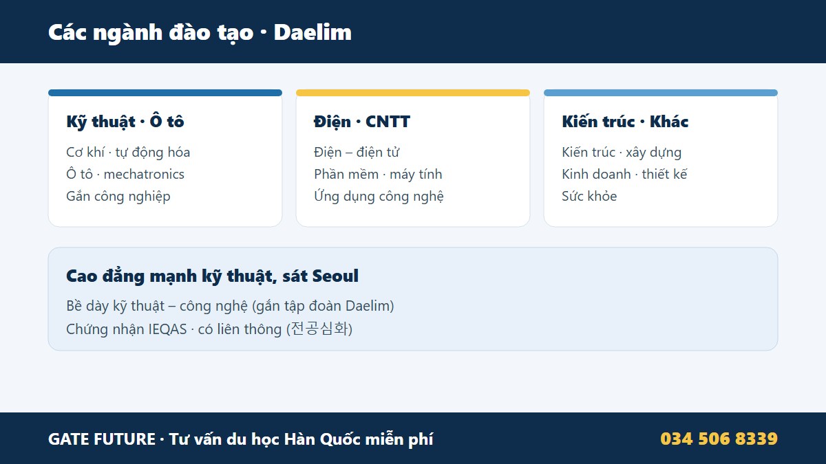 Các ngành Cao đẳng Daelim kỹ thuật cơ khí ô tô mechatronics điện điện tử CNTT kiến trúc xây dựng kinh doanh thiết kế - Gate Future
