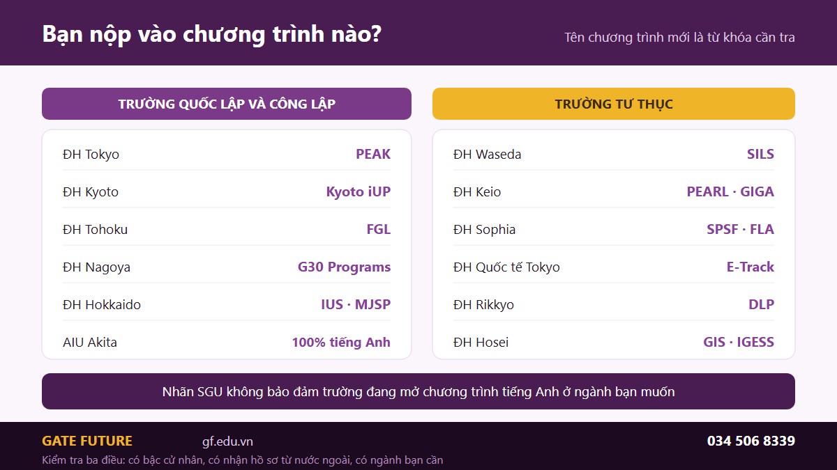 gf dh tienganh 02 chuongtrinh Bảng tên chương trình tiếng Anh của các trường đại học Nhật Bản như PEAK, SILS, PEARL và E-Track