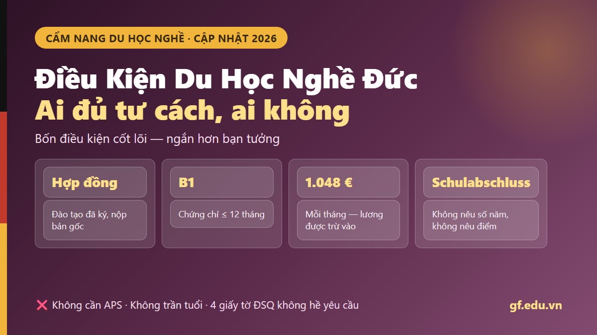 Điều kiện du học nghề Đức 2026 — bốn điều kiện cốt lõi theo luật cư trú Đức và checklist Đại sứ quán Đức tại Hà Nội