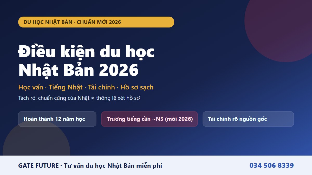 Điều kiện du học Nhật Bản 2026 - 12 năm học, tiếng Nhật N5 đến N1, tài chính - Gate Future