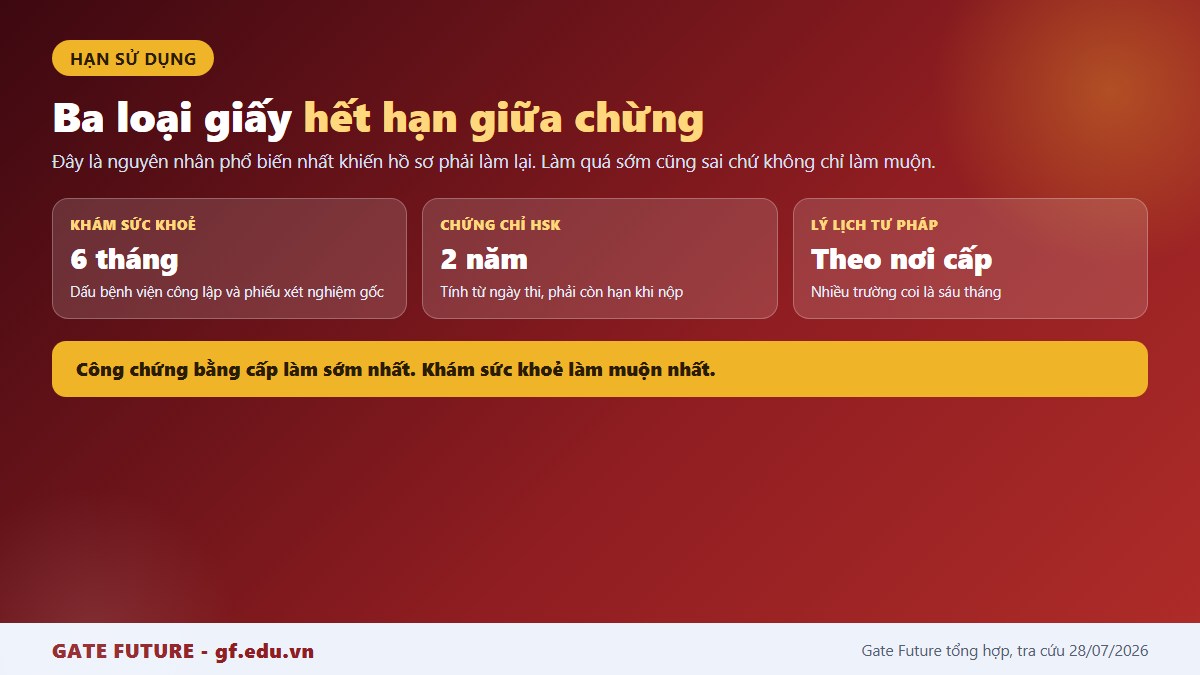 gf dieu kien du hoc trung quoc han giay Ba loại giấy có hạn sử dụng khi làm hồ sơ du học Trung Quốc gồm khám sức khoẻ sáu tháng và chứng chỉ HSK hai năm
