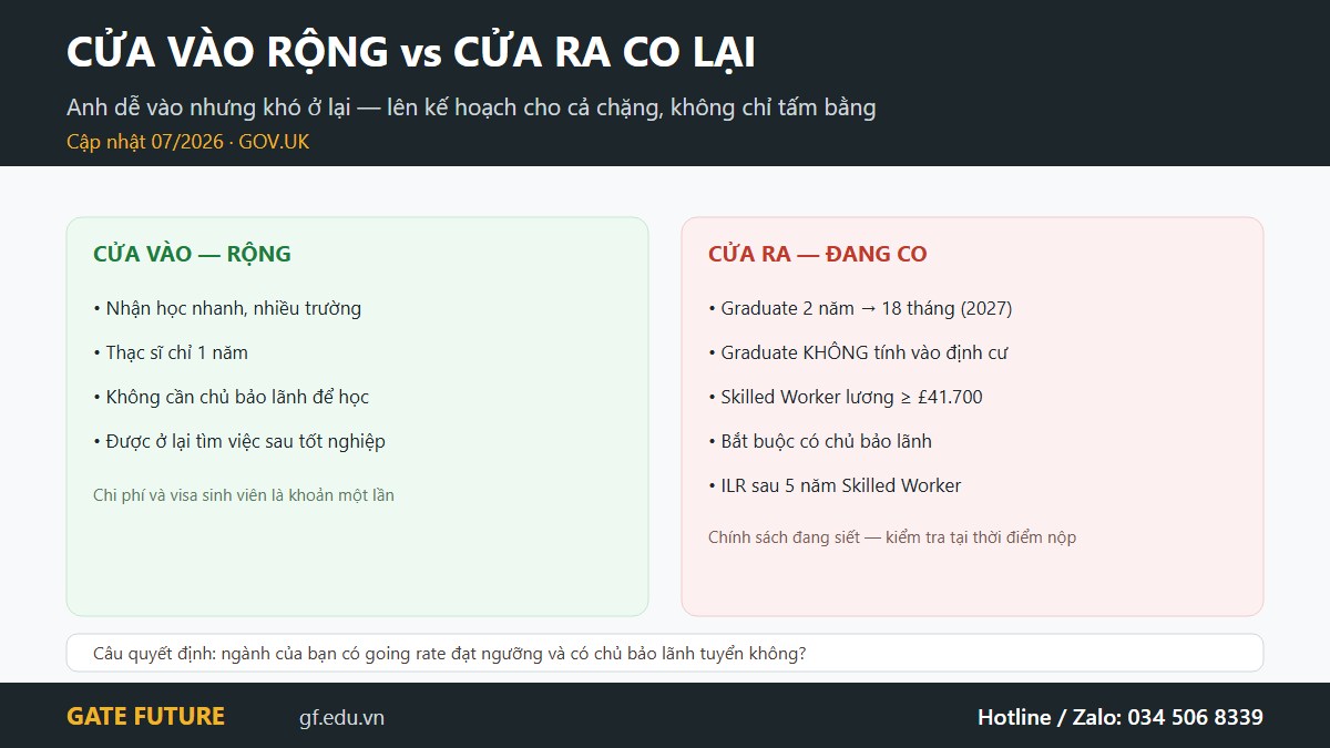 gf dinh cu anh cua Cửa vào du học Anh rộng nhưng cửa ra định cư đang co lại