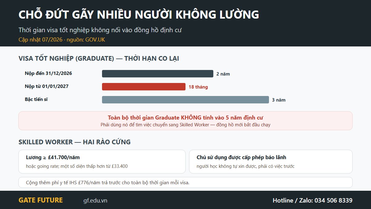 gf dinh cu anh graduate Visa tốt nghiệp Anh co từ 2 năm xuống 18 tháng và không tính vào 5 năm định cư