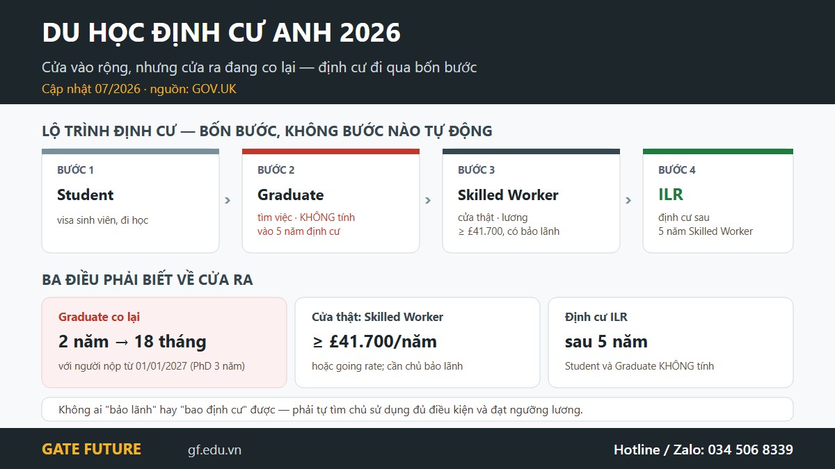 gf dinh cu anh hero Lộ trình du học định cư Anh bốn bước Student rồi Graduate rồi Skilled Worker rồi ILR