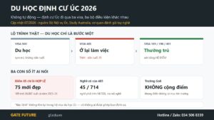 Lộ trình du học định cư Úc ba bước visa 500 rồi 485 rồi diện tay nghề 189 190 491