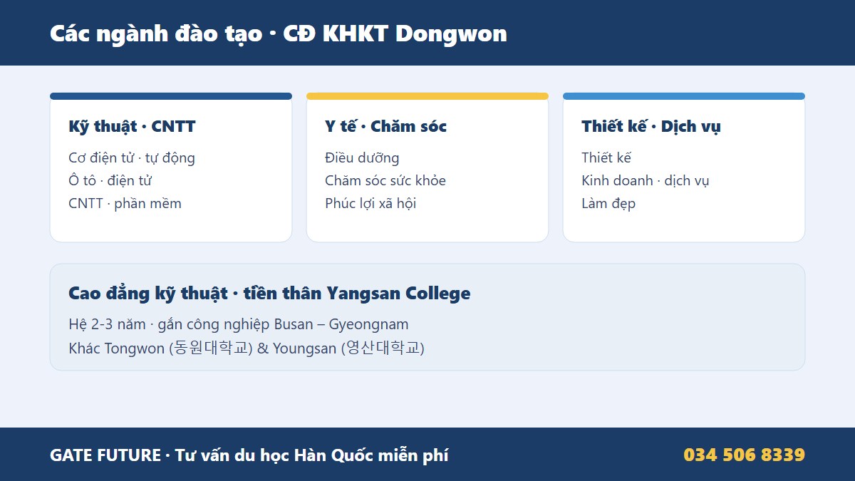 Các ngành đào tạo Cao đẳng KHKT Dongwon cơ điện tử ô tô điện điện tử CNTT điều dưỡng chăm sóc sức khỏe thiết kế dịch vụ kỹ thuật công nghệ Yangsan Gyeongnam Hàn Quốc - Gate Future
