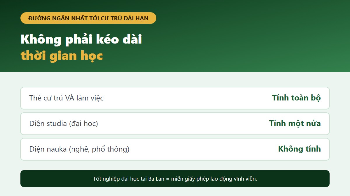 gf du hoc ba lan lam them dinh cu 03 duong ngan nhat Ba mức tính thời gian cư trú dài hạn EU và đường ngắn nhất qua diện làm việc