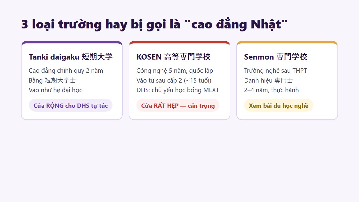 So sánh tanki daigaku KOSEN senmon - ba loại cao đẳng Nhật Bản cho du học sinh - Gate Future