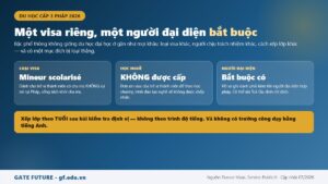 Visa dành cho trẻ vị thành niên đi học tại Pháp và các điều kiện bắt buộc kèm theo