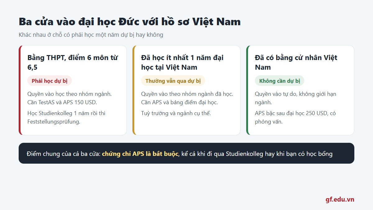 Bản đồ học phí đại học Đức 2026 với sinh viên ngoài EU theo từng bang và từng trường