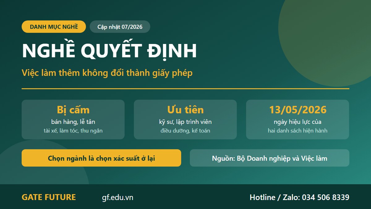Danh mục nghề quyết định khả năng ở lại Ireland với các nghề bị cấm cấp giấy phép lao động