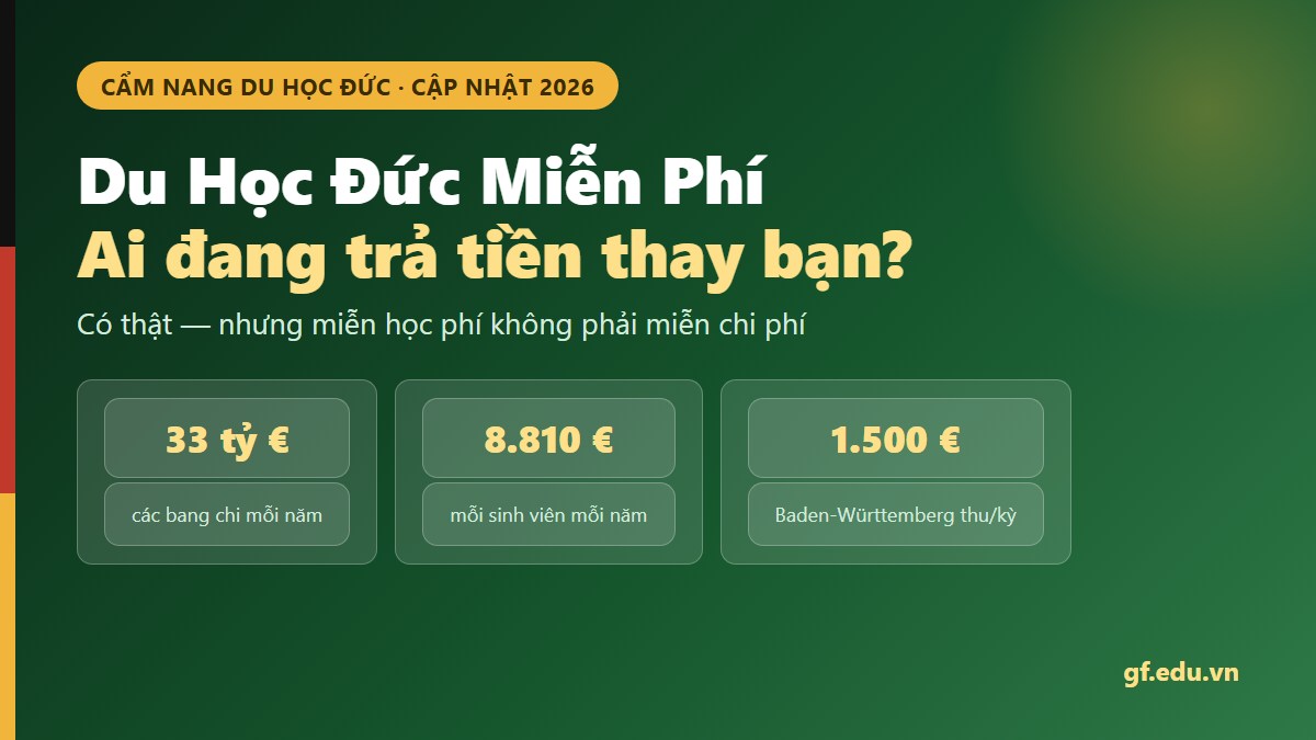 gf du hoc duc mien phi 01 hero Cơ chế miễn học phí đại học Đức 2026 — các bang chi 33 tỷ euro mỗi năm, trung bình 8.810 euro cho mỗi sinh viên