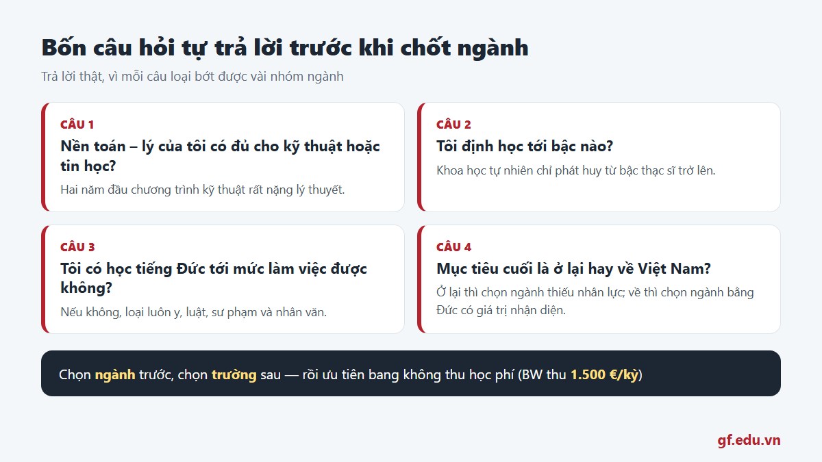 gf du hoc duc nen hoc nganh gi 03 boncauhoi Bốn câu hỏi tự trả lời để loại nhanh các ngành không phù hợp khi du học Đức