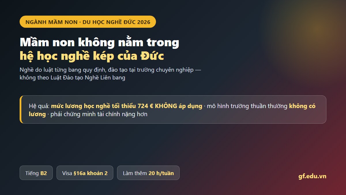 gf du hoc nghe duc nganh mam non 01 hero Ngành mầm non ở Đức nằm ngoài hệ học nghề kép nên cả lương lẫn cách chứng minh tài chính đều khác