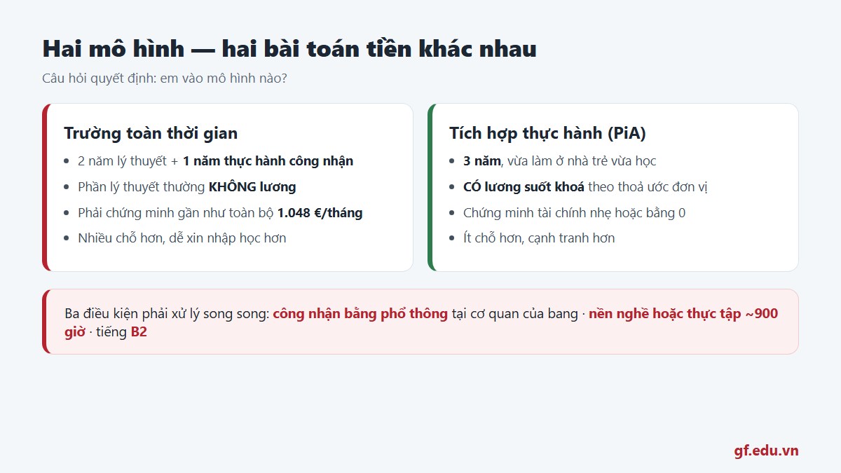 gf du hoc nghe duc nganh mam non 02 haimohinh Ba điều kiện phải xử lý song song khi học mầm non ở Đức: công nhận bằng phổ thông, nền nghề và tiếng B2
