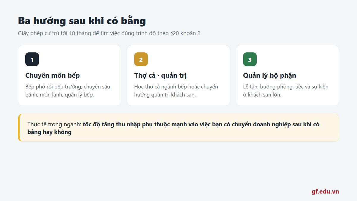 Ba hướng phát triển sau khi có bằng nghề nhà hàng khách sạn tại Đức