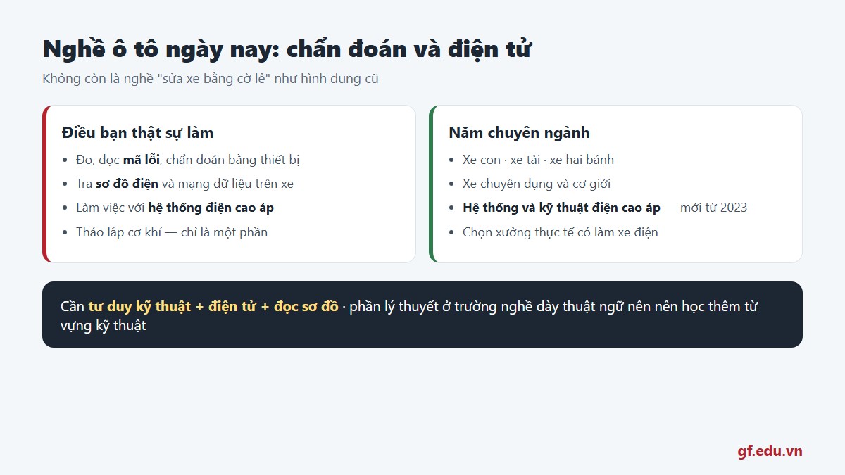 gf du hoc nghe duc nganh o to 02 nghethat Nghề ô tô hiện đại tại Đức là nghề chẩn đoán và điện tử chứ không còn là nghề sửa xe bằng tay