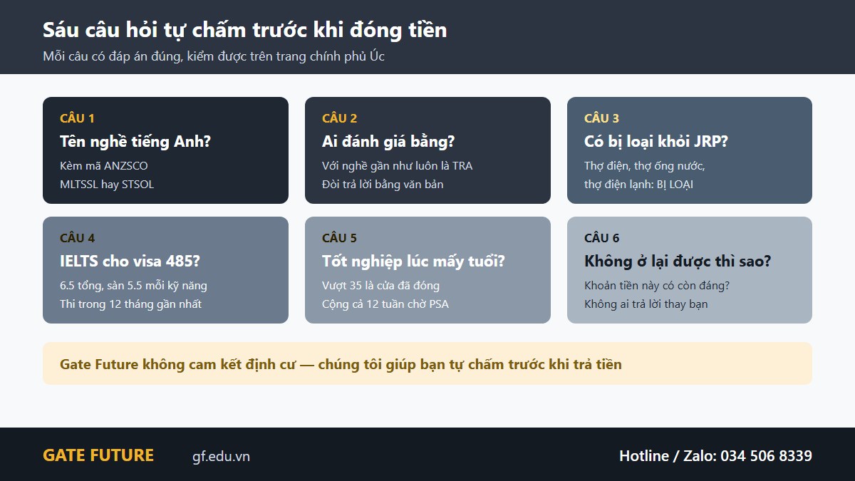 gf du hoc nghe uc co dinh cu duoc khong 03 Sáu câu hỏi tự chấm trước khi quyết định đóng học phí du học nghề Úc