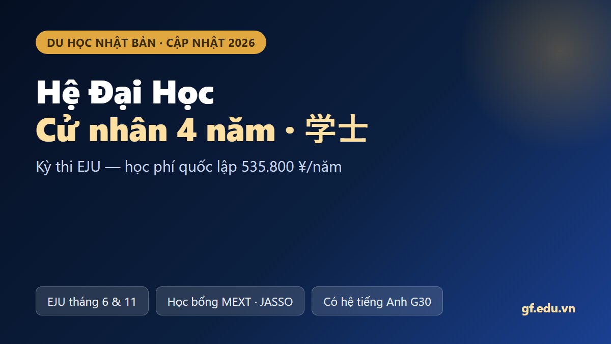 Du học Nhật Bản hệ đại học 2026 - cử nhân 4 năm kỳ thi EJU học phí học bổng - Gate Future