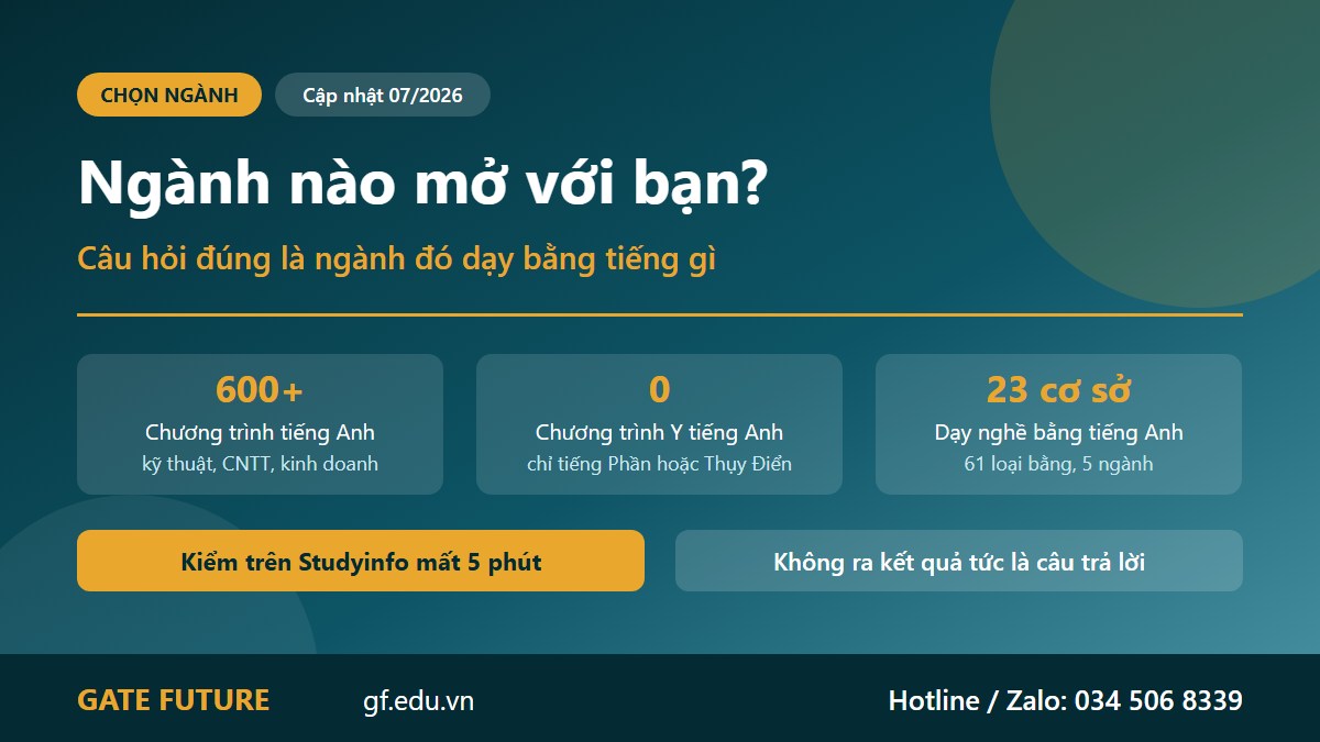 gf du hoc phan lan nganh nao ban do nganh Bản đồ ngành học tại Phần Lan theo ngôn ngữ giảng dạy năm 2026