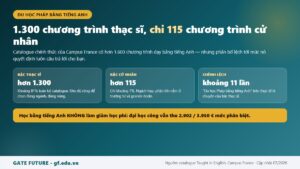 Phân bổ chương trình dạy bằng tiếng Anh tại Pháp: hơn 1.300 bậc thạc sĩ so với hơn 115 bậc cử nhân
