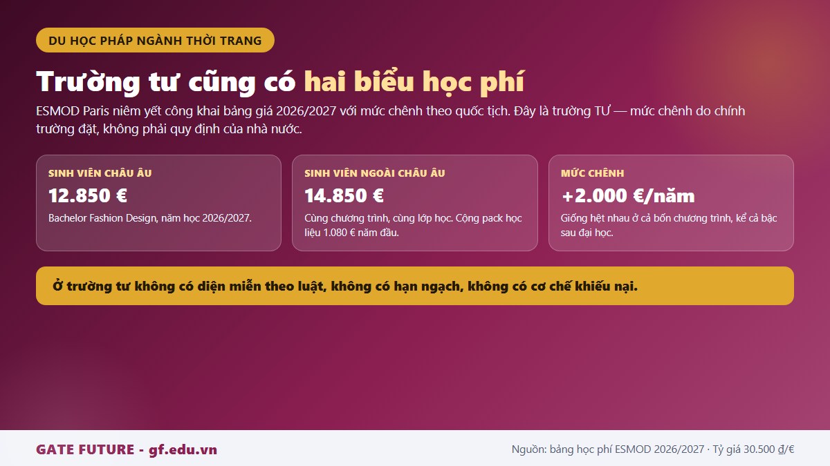 So sánh học phí ESMOD Paris năm học 2026/2027 giữa sinh viên châu Âu và sinh viên ngoài châu Âu