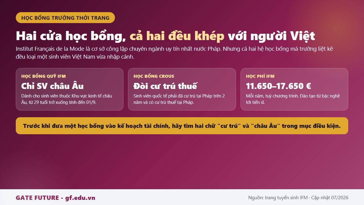Hai hệ học bổng của trường thời trang IFM và lý do chúng không mở cho sinh viên Việt Nam mới sang