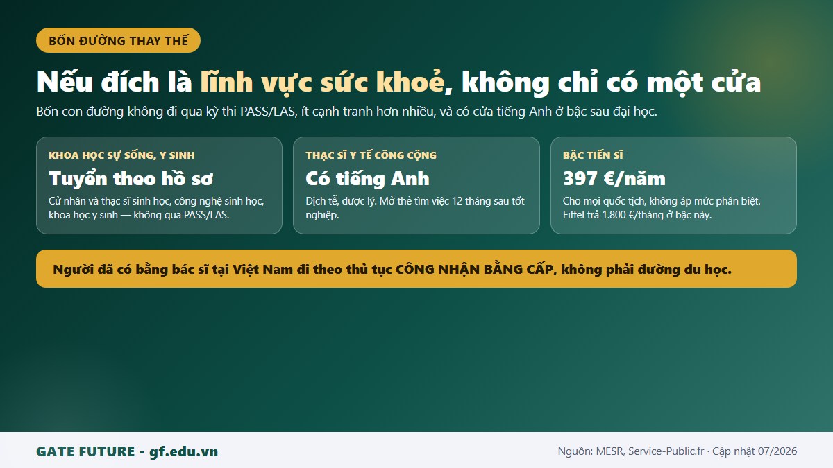 gf du hoc phap nganh y bon duong thay the Bốn con đường học ngành sức khoẻ tại Pháp không đi qua kỳ thi PASS và LAS