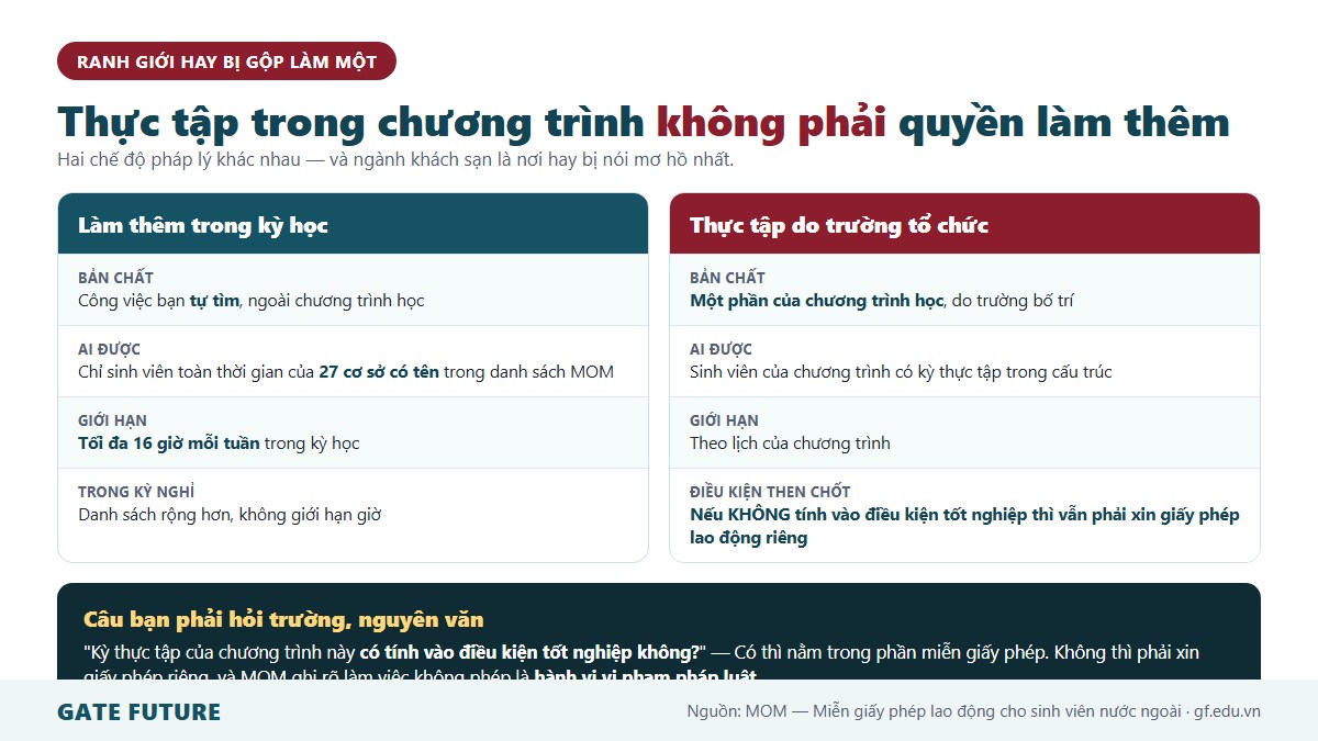 gf du hoc singapore nganh quan tri khach san 02 thuctap Phân biệt kỳ thực tập trong chương trình với quyền làm thêm mười sáu giờ mỗi tuần ở Singapore