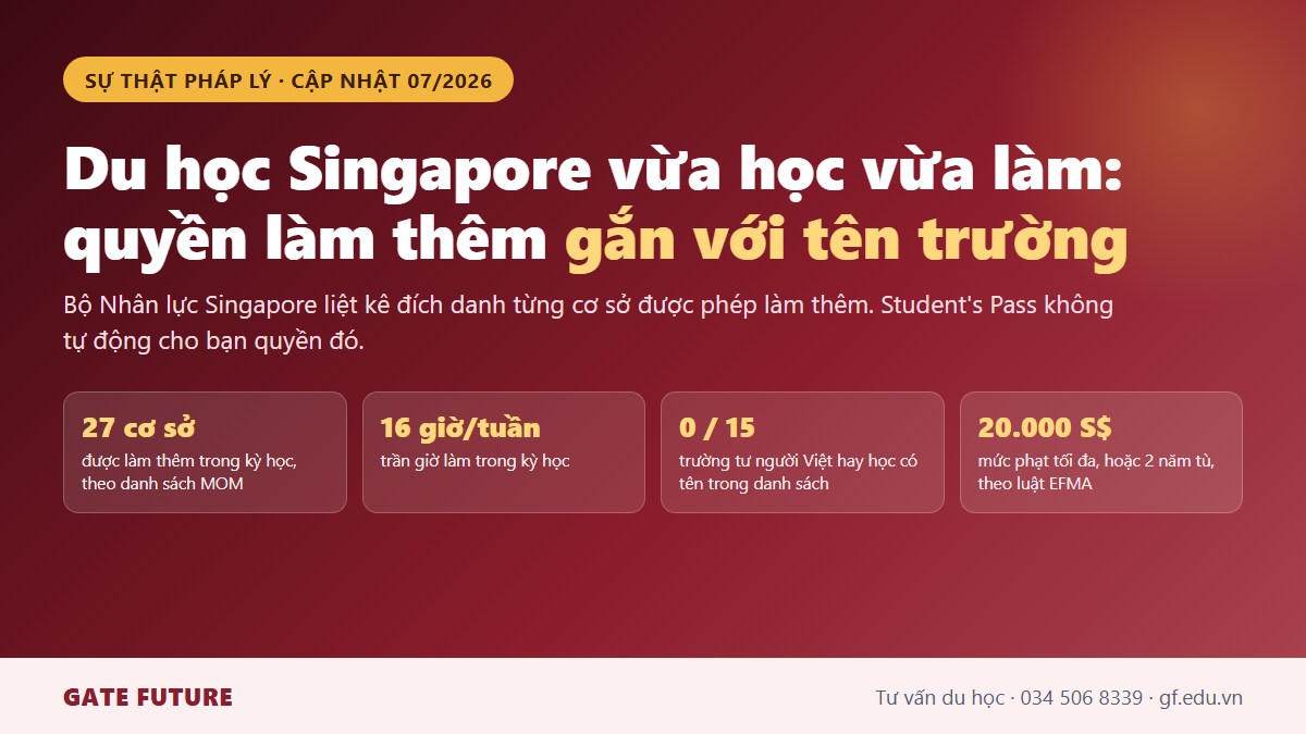 Quyền làm thêm ở Singapore gắn với tên cơ sở đào tạo trong danh sách của Bộ Nhân lực MOM chứ không gắn với Student's Pass