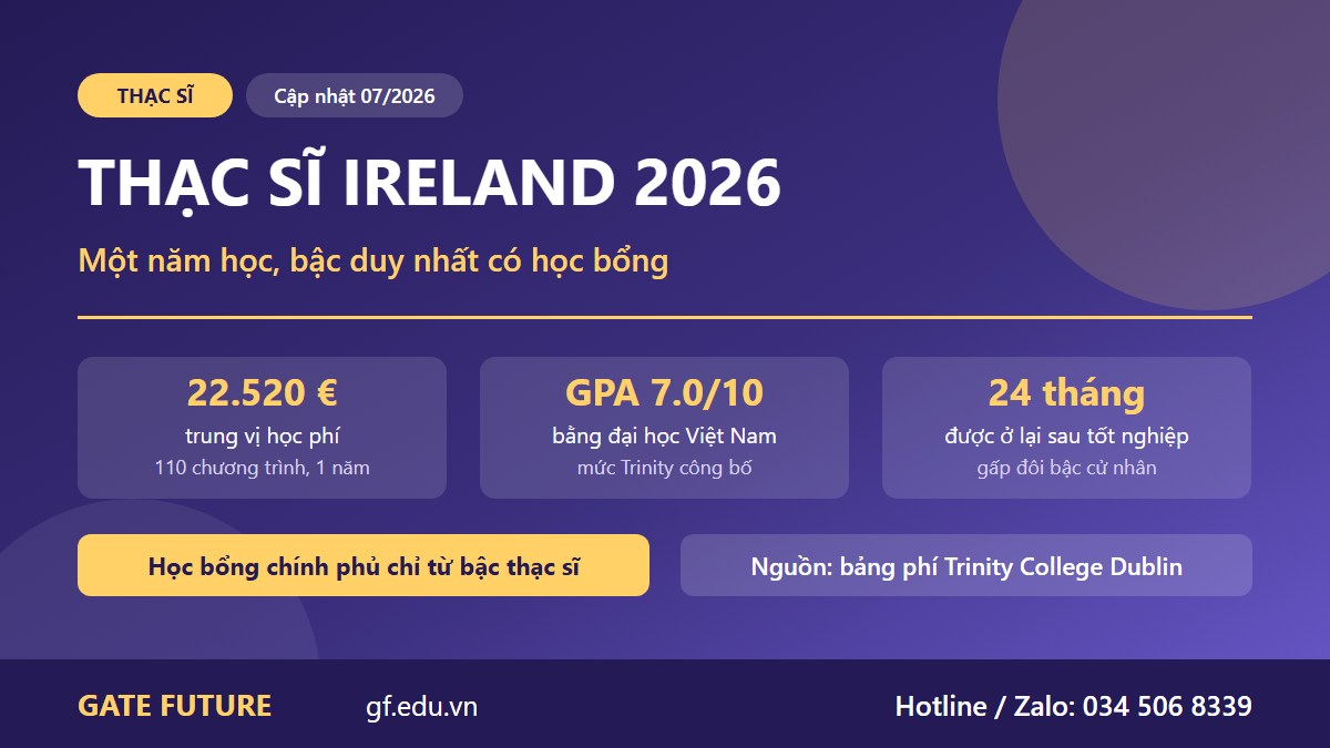 gf du hoc thac si ireland hoc phi Du học thạc sĩ Ireland 2026 với trung vị học phí 22.520 euro và quyền ở lại 24 tháng sau tốt nghiệp