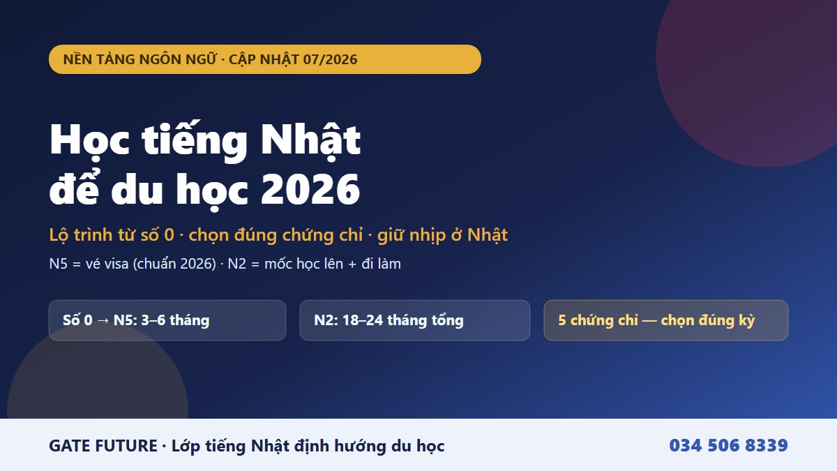 Học tiếng Nhật để du học 2026 - lộ trình từ số 0 đến N5 trước khi bay và N2 để học lên - Gate Future