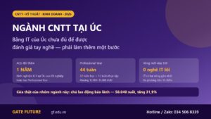 Hai cửa của ngành công nghệ thông tin tại Úc: đánh giá tay nghề ACS và cửa định cư theo khung điểm