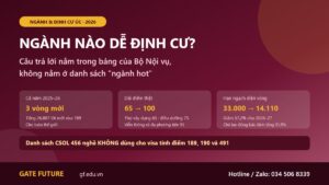 Ngưỡng điểm thật của từng nhóm nghề trong vòng mời visa 189 ngày 04/06/2026 tại Úc