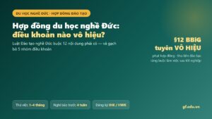 Hợp đồng du học nghề Đức: 12 nội dung bắt buộc theo §11 BBiG và các điều khoản vô hiệu theo §12 gồm phạt hợp đồng, thu tiền đào tạo, ràng buộc làm việc sau tốt nghiệp