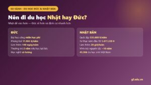 So sánh du học Đức và Nhật Bản 2026: học phí, cửa vào, yêu cầu tiếng, làm thêm và con đường định cư của hai nước
