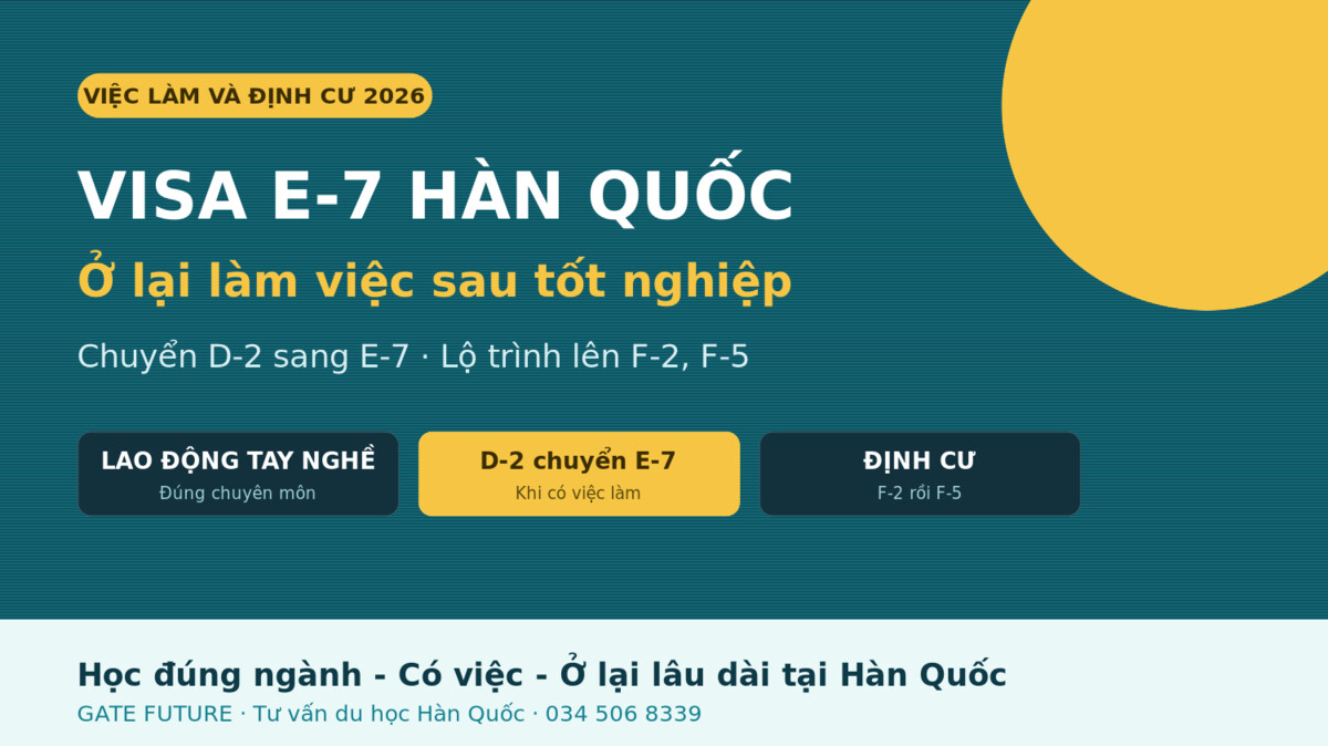 gf e7 Visa E-7 Hàn Quốc 2026 - lộ trình ở lại làm việc và định cư sau tốt nghiệp - Gate Future