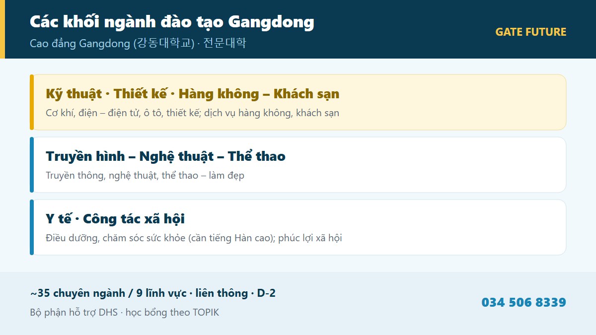 gf gangdong 02 nganh Các khối ngành đào tạo Cao đẳng Gangdong - Kỹ thuật Thiết kế Y tế điều dưỡng Hàng không Khách sạn Truyền hình Nghệ thuật Thể thao Công tác xã hội - Gate Future