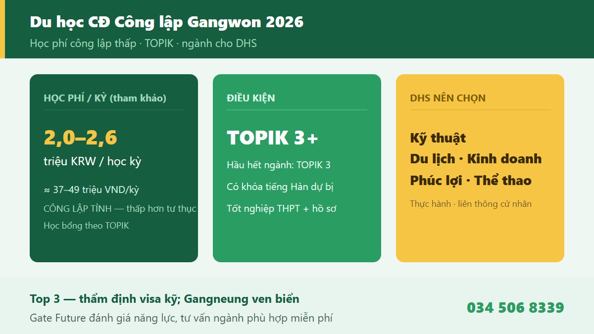 Điều kiện tuyển sinh học phí học bổng TOPIK Cao đẳng Công lập Tỉnh Gangwon 2026 hệ cao đẳng công lập tỉnh 도립 Gangneung Gangwon du học sinh visa D-2 - Gate Future